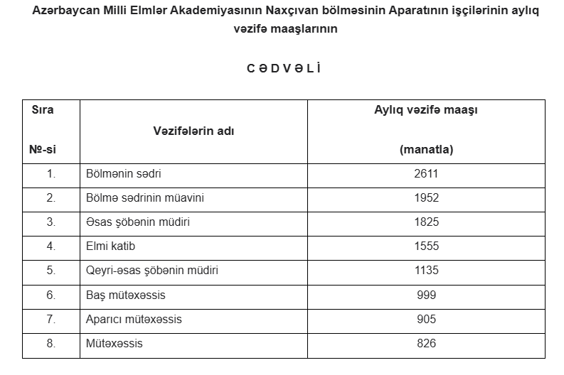 Bu şəxslərin maaşları artırıldı